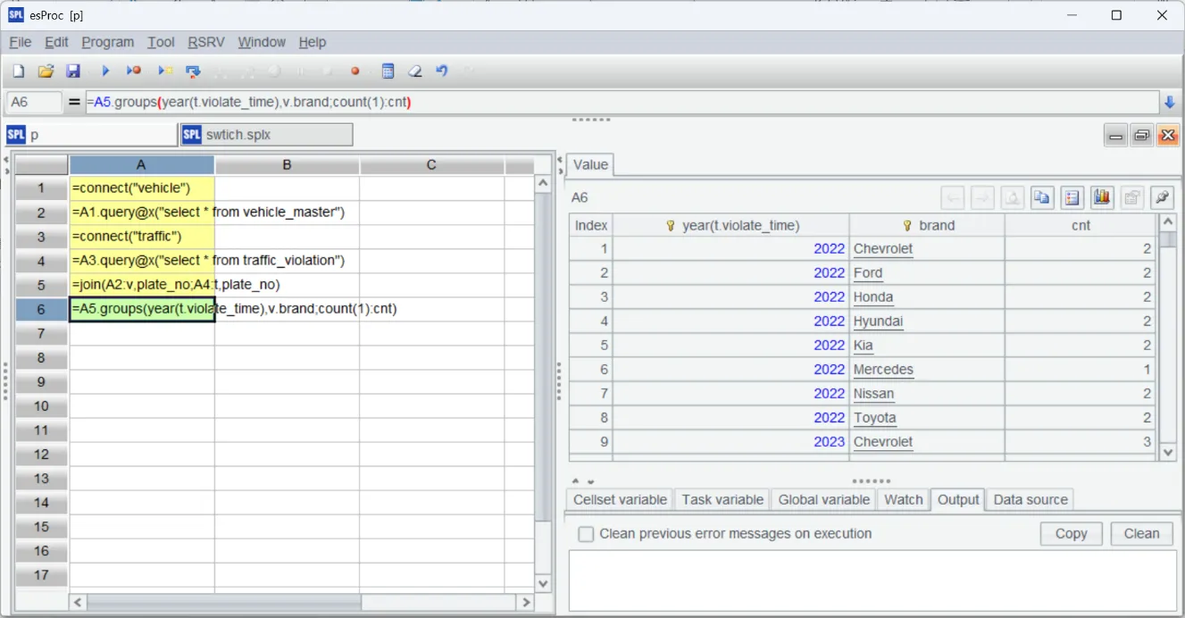 grouping and aggregation