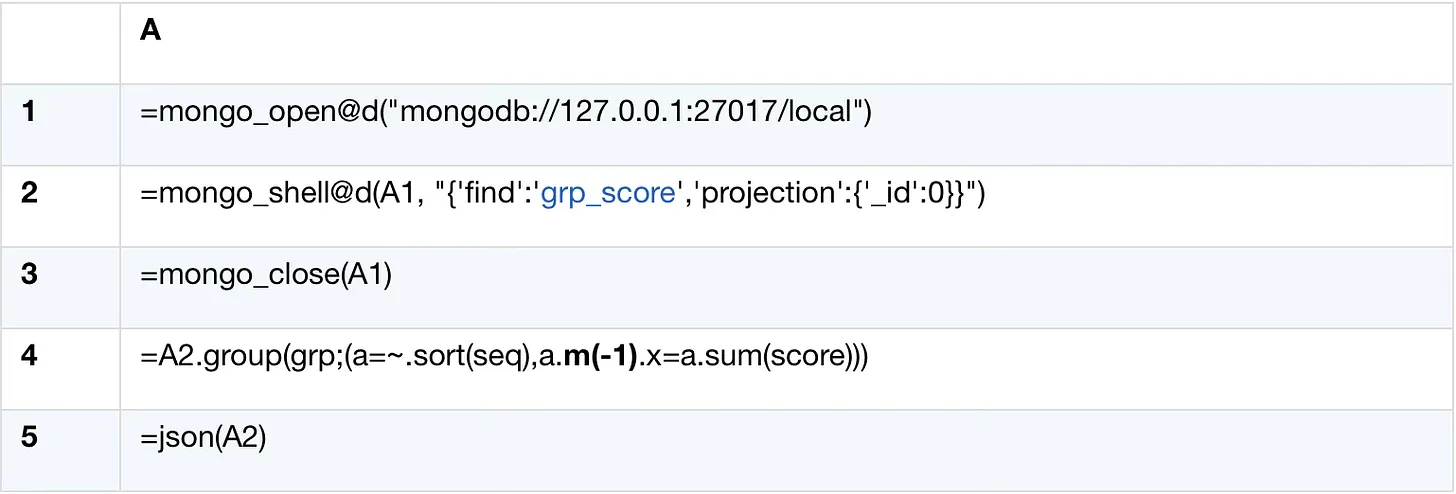 SPL code