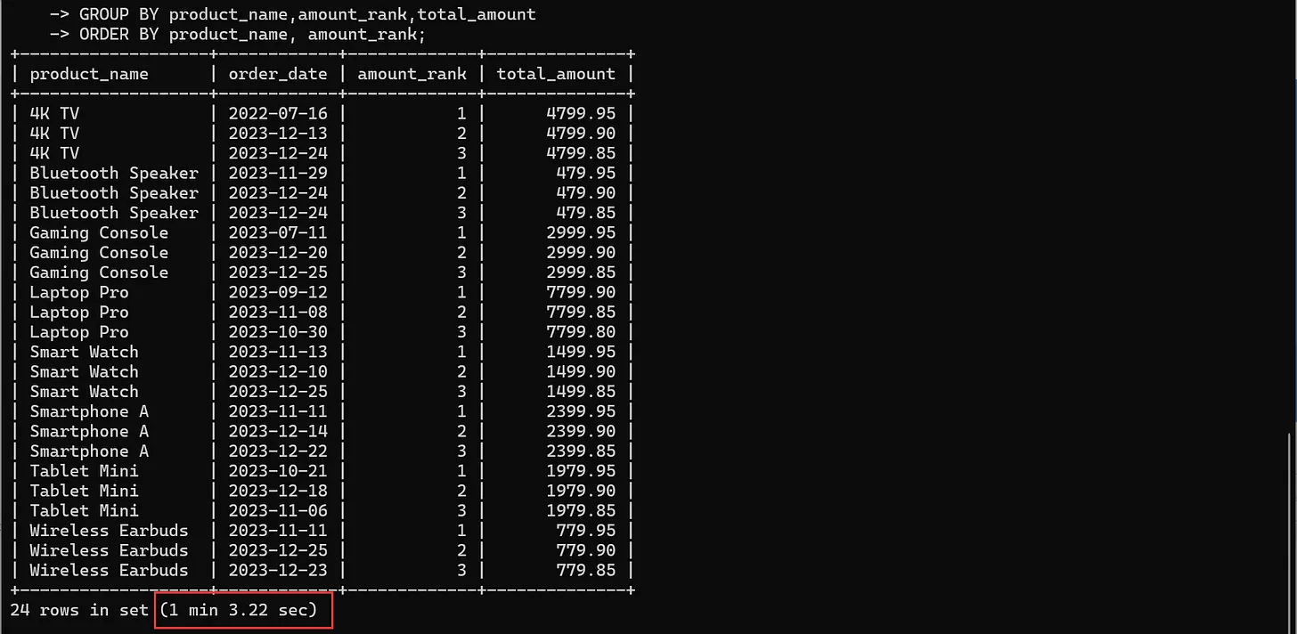 Query time