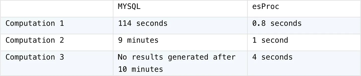 Test results