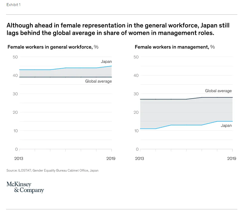 https://www.mckinsey.com/featured-insights/asia-pacific/mobilizing-women-to-step-up-as-leaders-in-japan