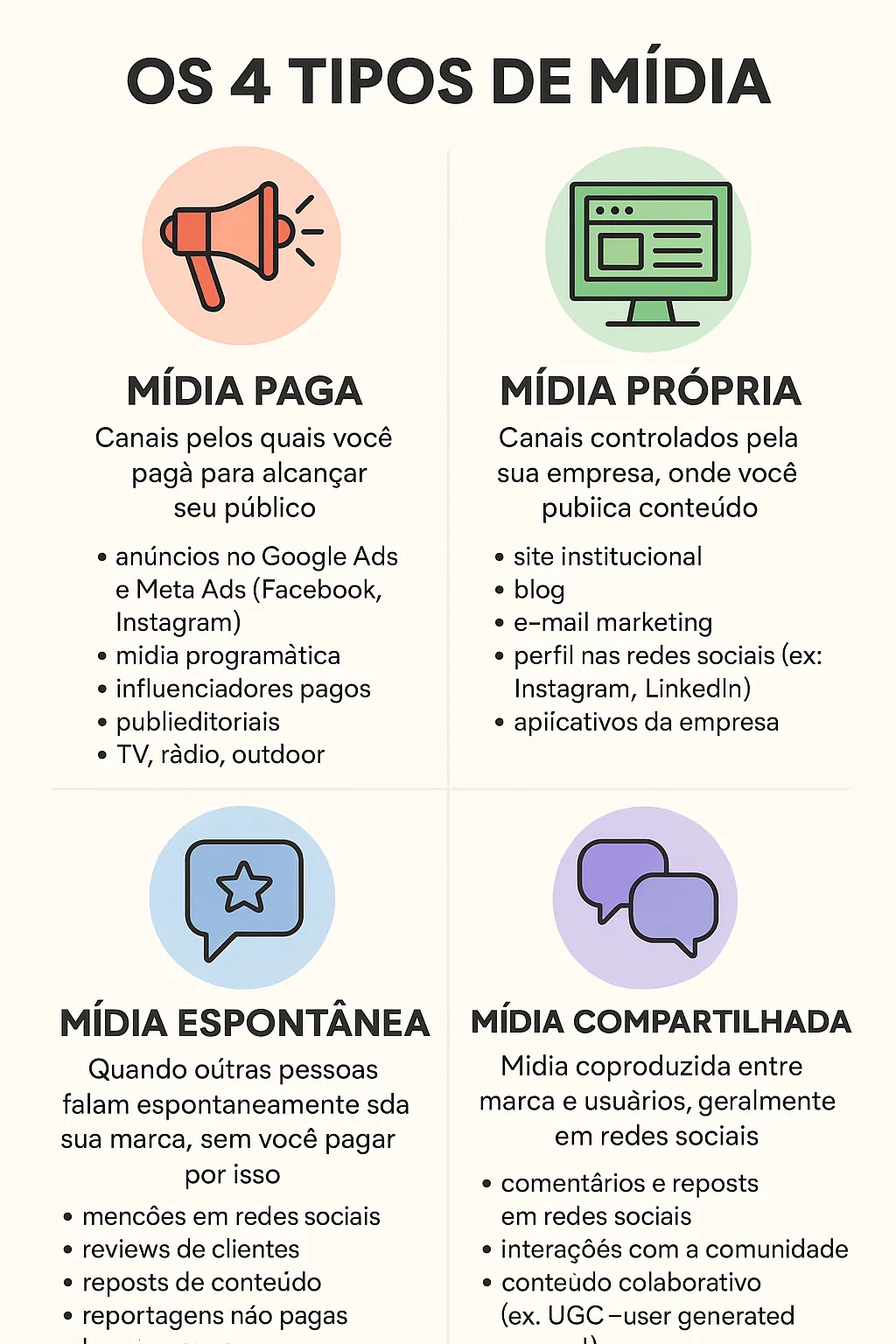 Os 4 tipos de midia