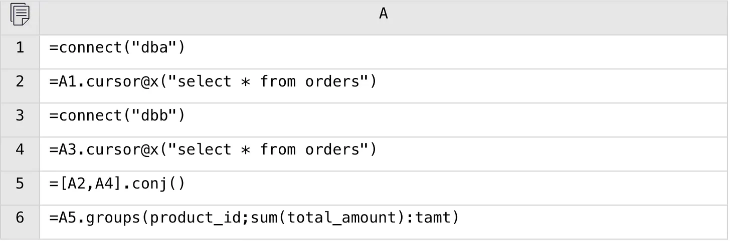esProc SPL code 4