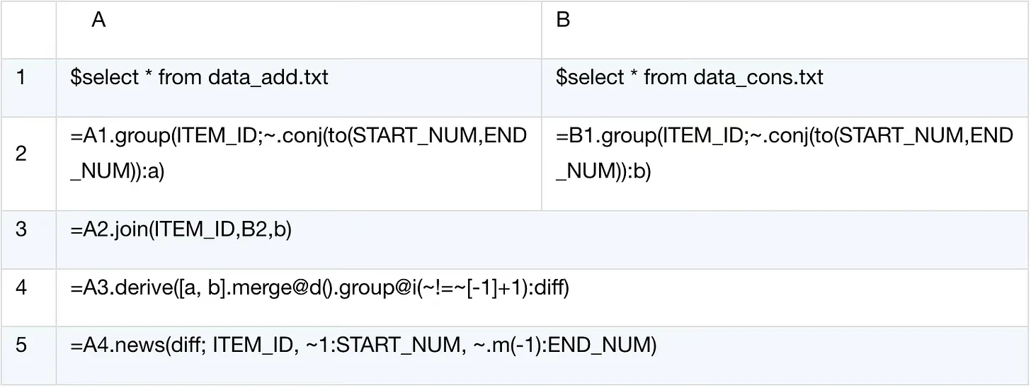esProc SPL code