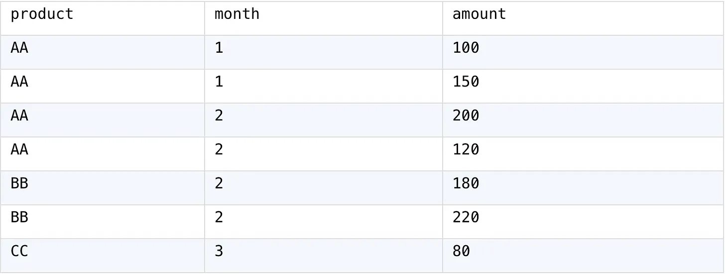 Dynamic row column conversion