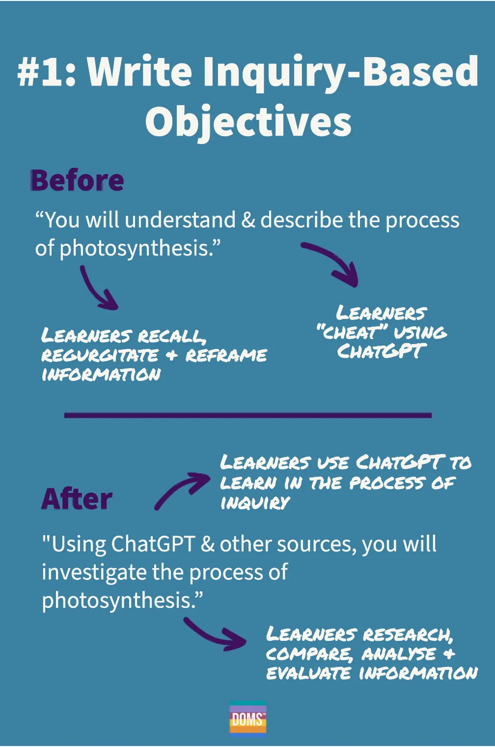 Step 1 -- Write Inquiry-Based Objectives