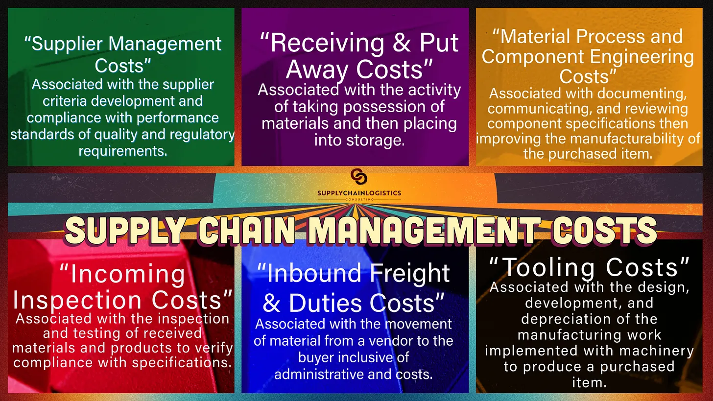 Lean Manufacturing: The 7 Wastes (Infographics by S&Co., Supply Chain Logistics Consulting Inc)