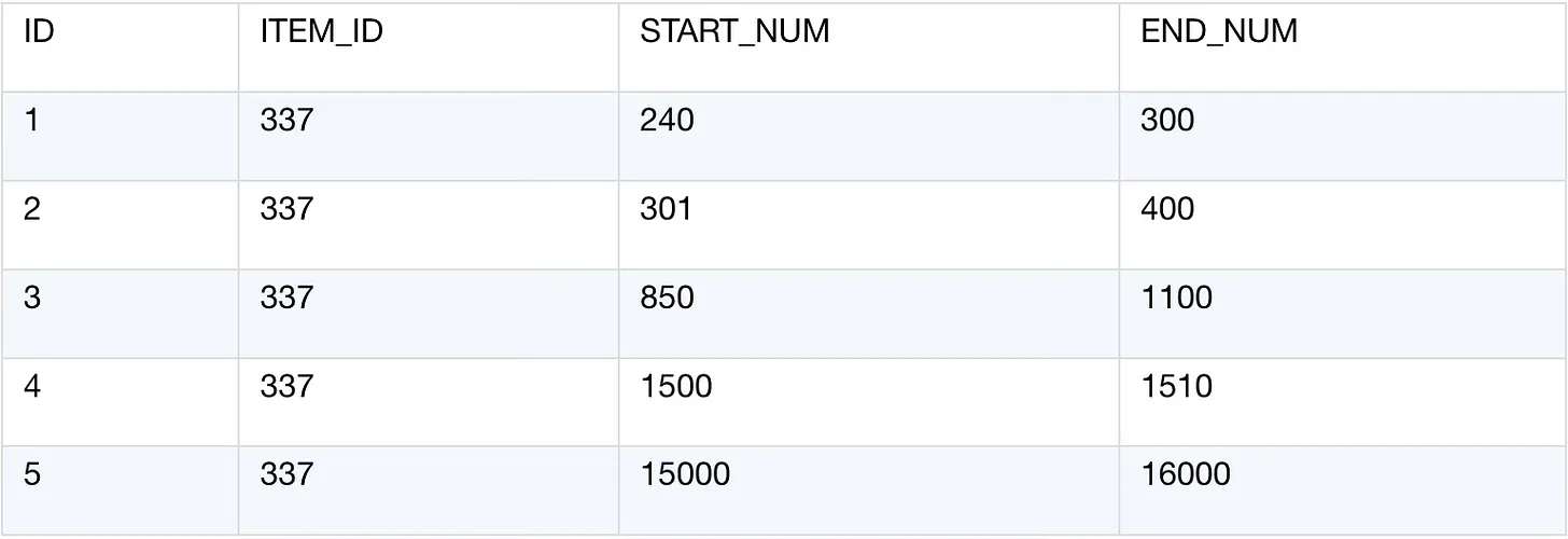 source table 2