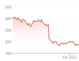 NFLX drop