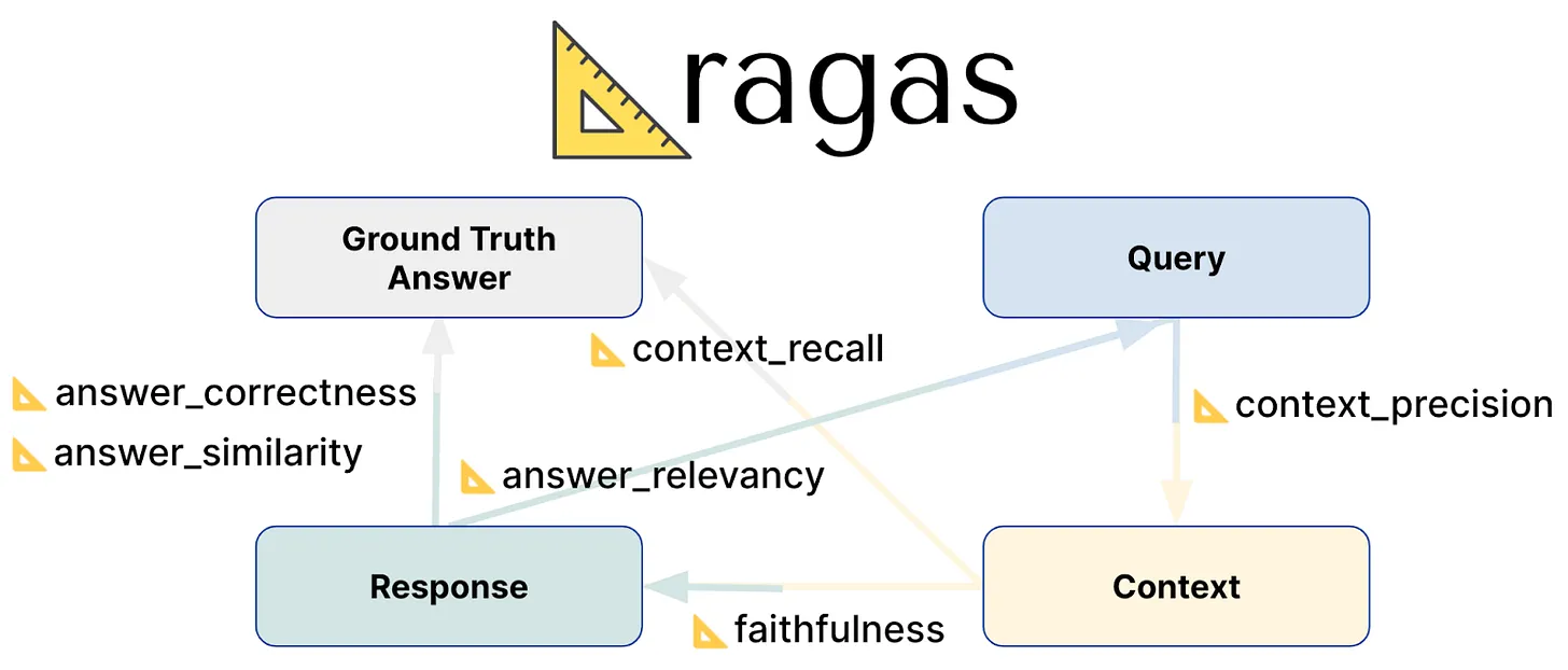 ragas-metrics