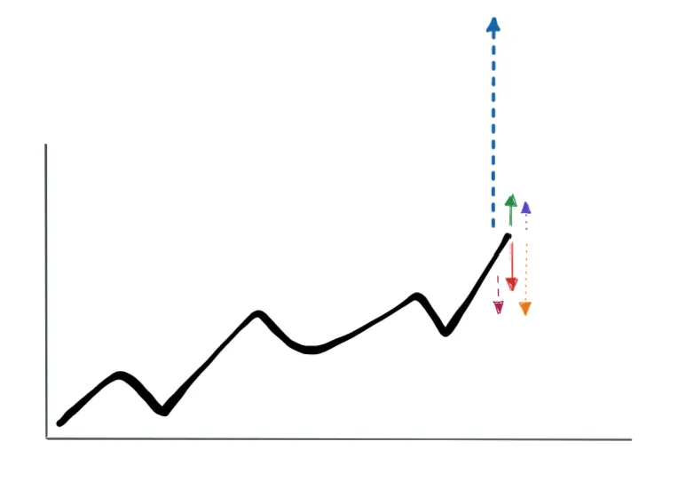 FOMO Prices