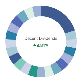 Decent Dividends Pie