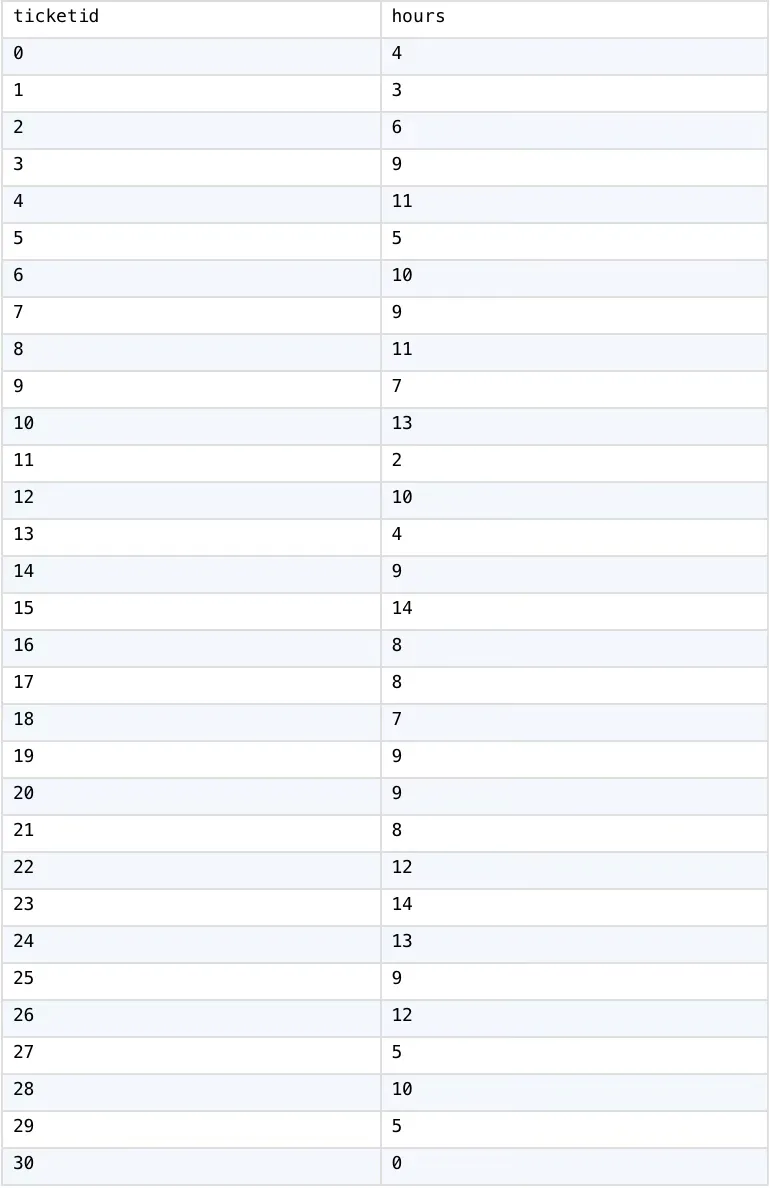 source table 2