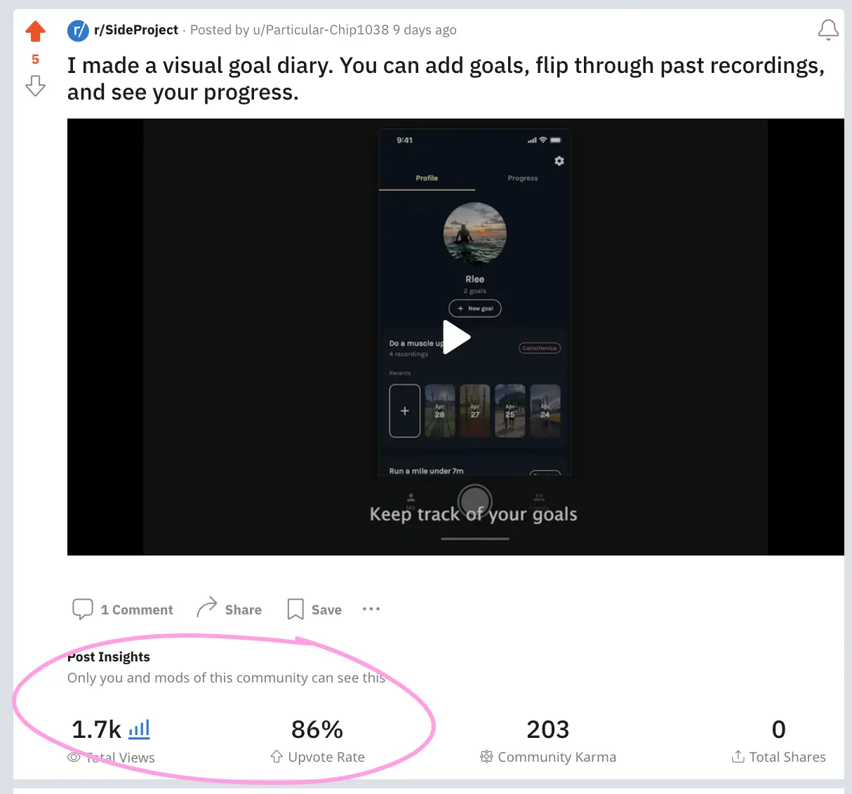 Results of my Reddit post
