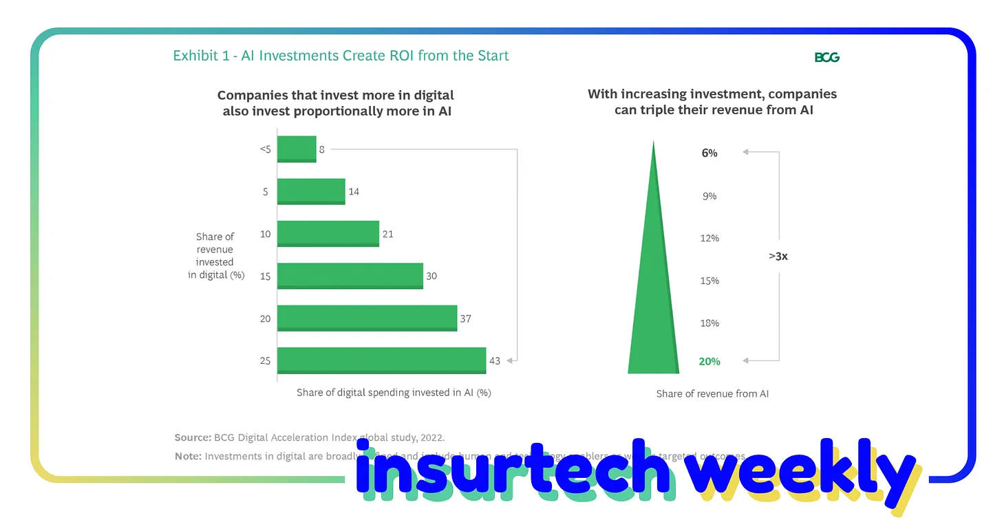 InsurTech weekly 🔵 397 - Open Insurance: a regulatory update