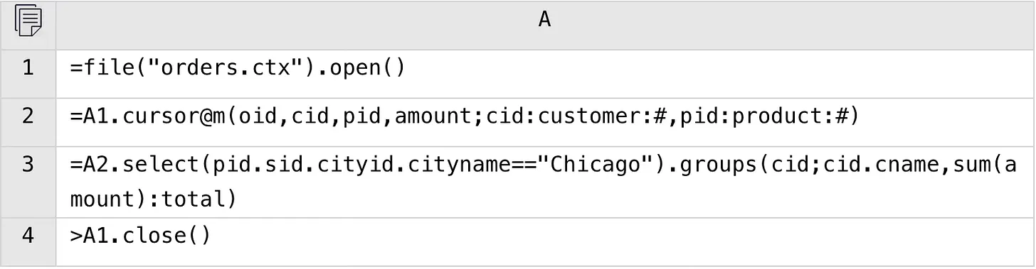 SPL code
