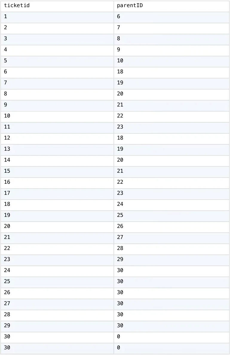 source table 1
