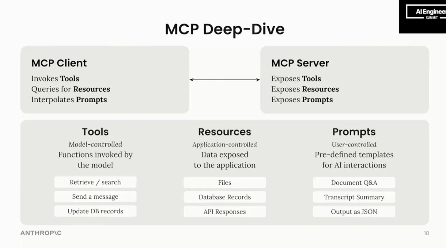 Why MCP Won