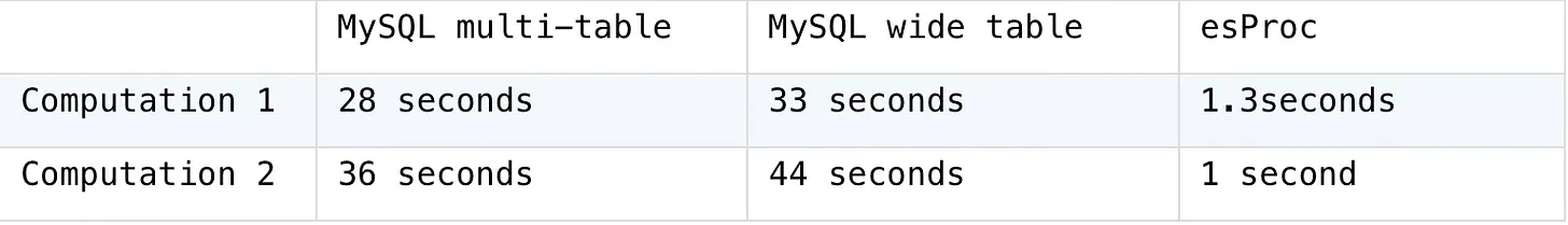 test results