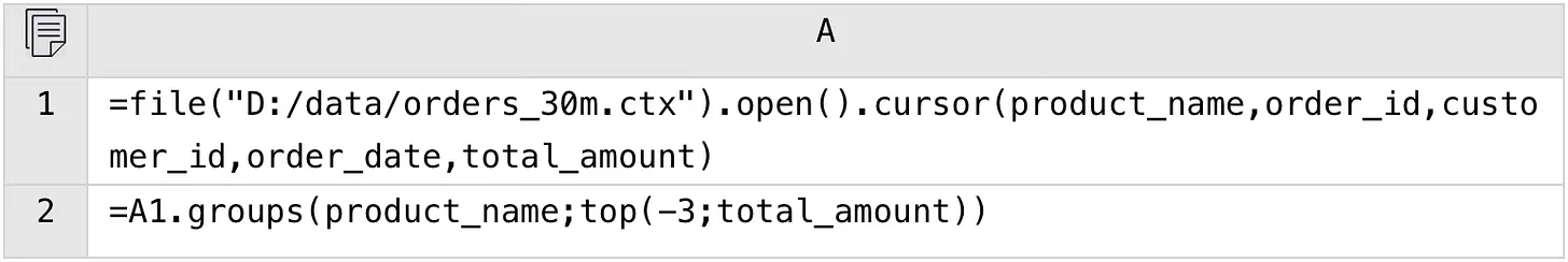 SPL code