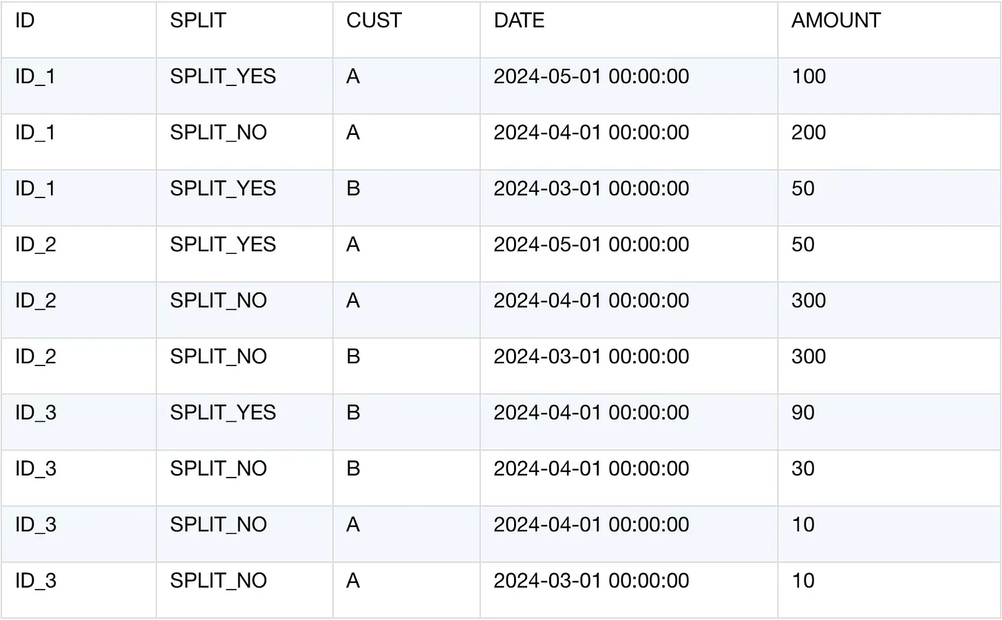 source table