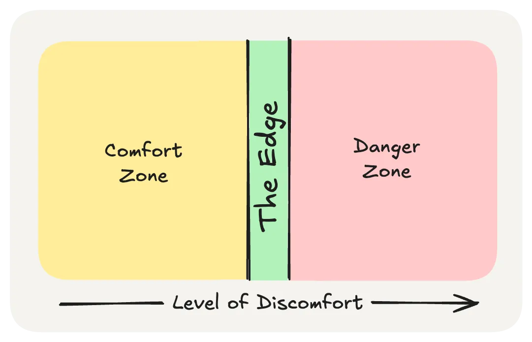 The edge of comfort and danger