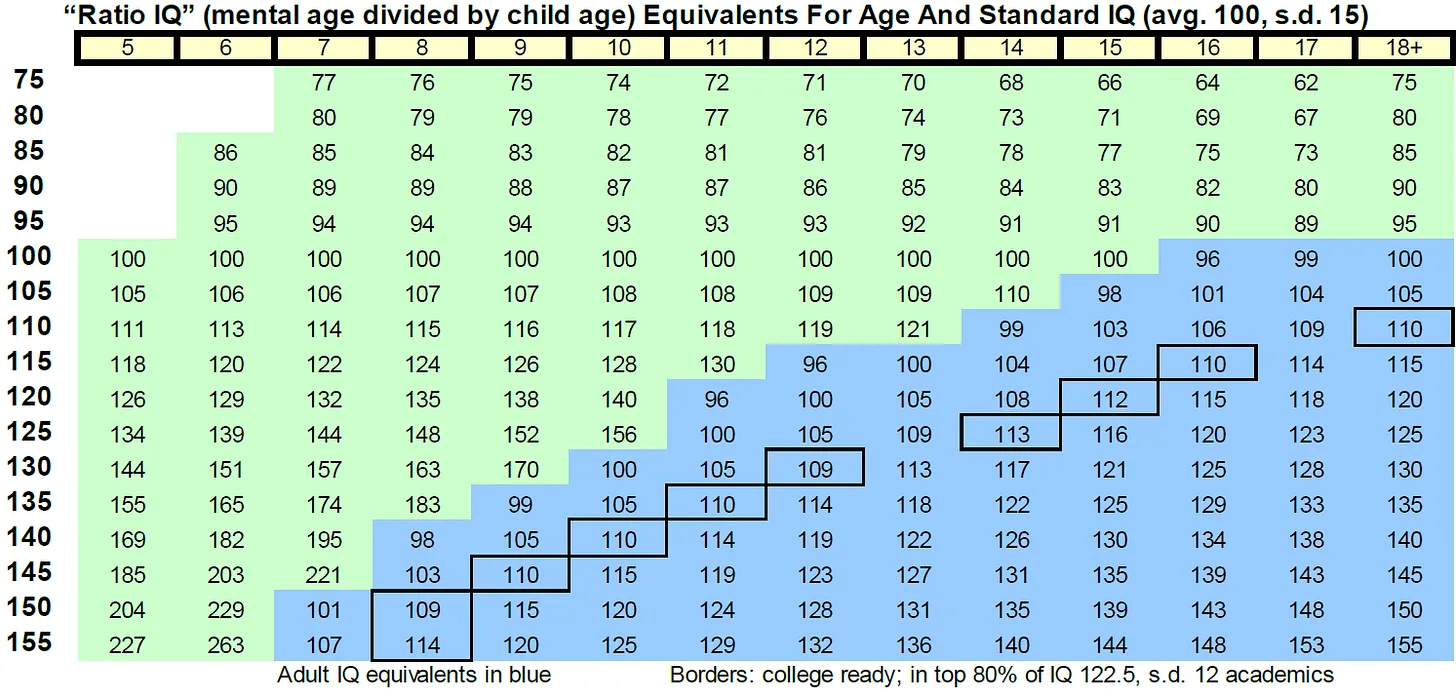 大学合格のIQ IQ and z score.mp4 - YouTube