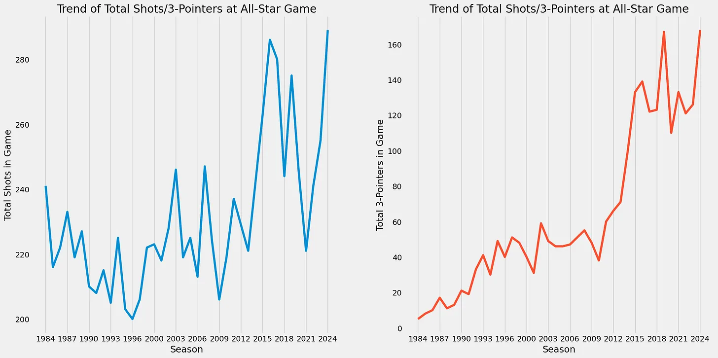 Reddit nba top all star 2019