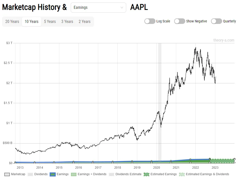 Market Cap Vs Price market-cap-vs-price