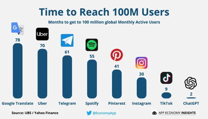 Thumbnail of 10 Charts That Capture How the World Is Changing