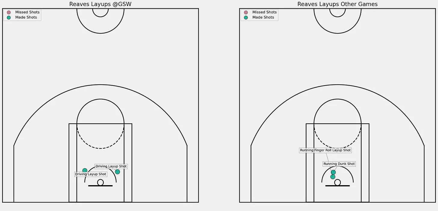 Reddit nba games outlet