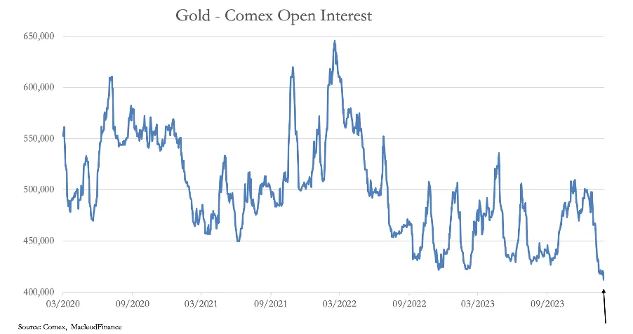 MacleodFinance Substack et al. - Page 4 - The Gold & Commodities Board ...