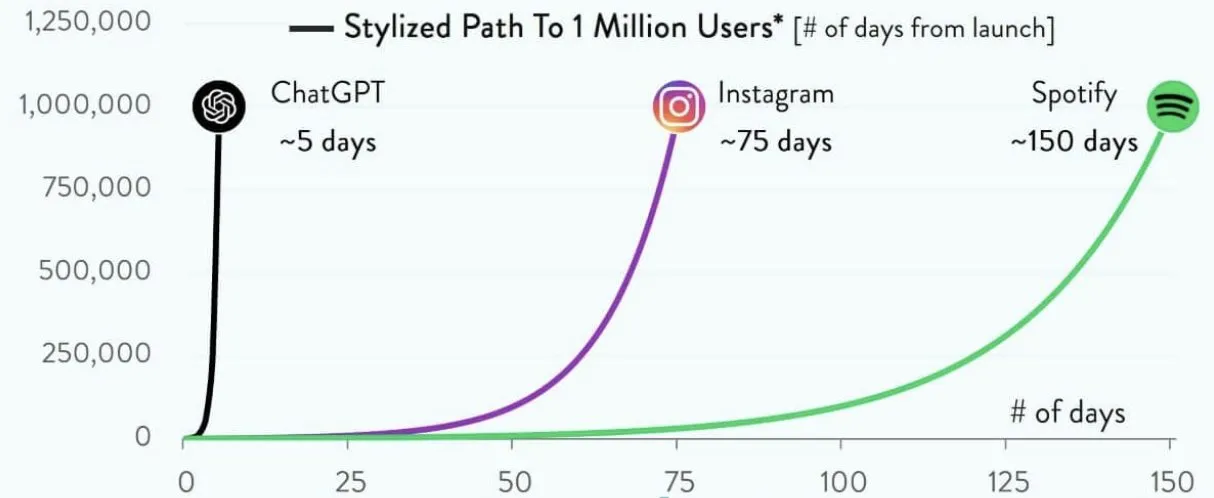 Thumbnail of 10 Charts That Capture How the World Is Changing