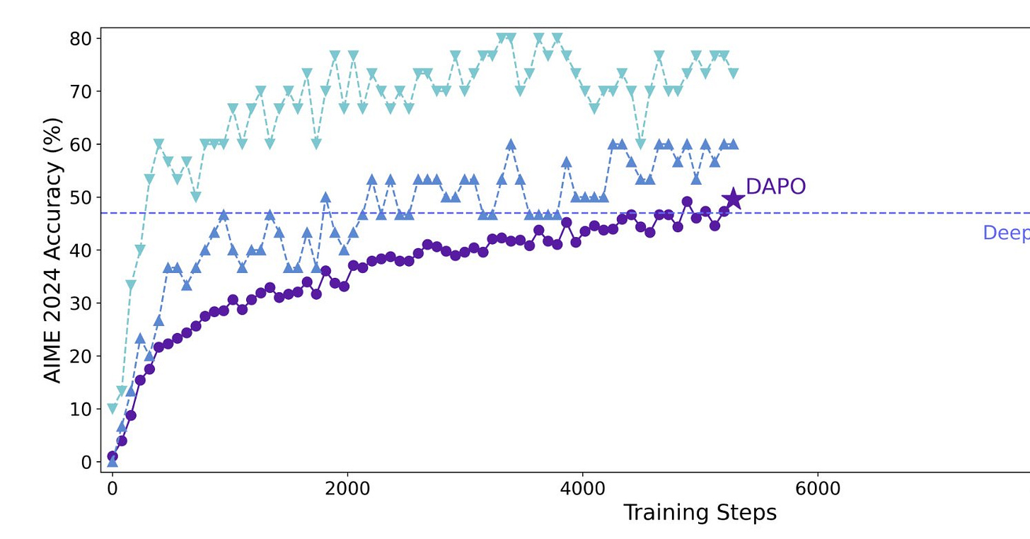 تصویر مفهومی مرتبط با تحقیقات هوش مصنوعی و استدلال