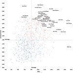 Conceptualizing A Casas Contract - Red Sox Stats