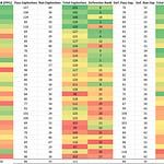 2022 NFL Regular Season Explosives - by Rich Worsell