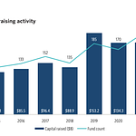 ONEX CORPORATION FILLS ITS SWEET TOOTH — Wharton Undergraduate Private  Equity and Venture Capital Club