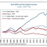 Chartbook #151: Zugzwang - are we on the brink of a central