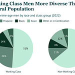 Of Boys and Men | Richard V Reeves | Substack