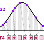 Exploring Language Models | Maarten Grootendorst | Substack