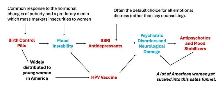 common response to hormonal changes