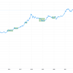 Crypto is Easy: Insights for Profitable Investors