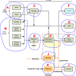 Net Zero by 2050