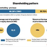Investing in India