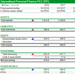 David Stevenson's Adventurous Investor Newsletter