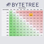 Digital Bytes
