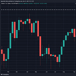 On-Chain Research