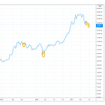 Crypto is Easy: Insights for Profitable Investors