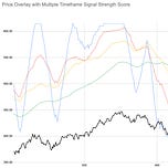 Buy Strength, Sell Weakness