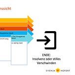 Weiterdenken
